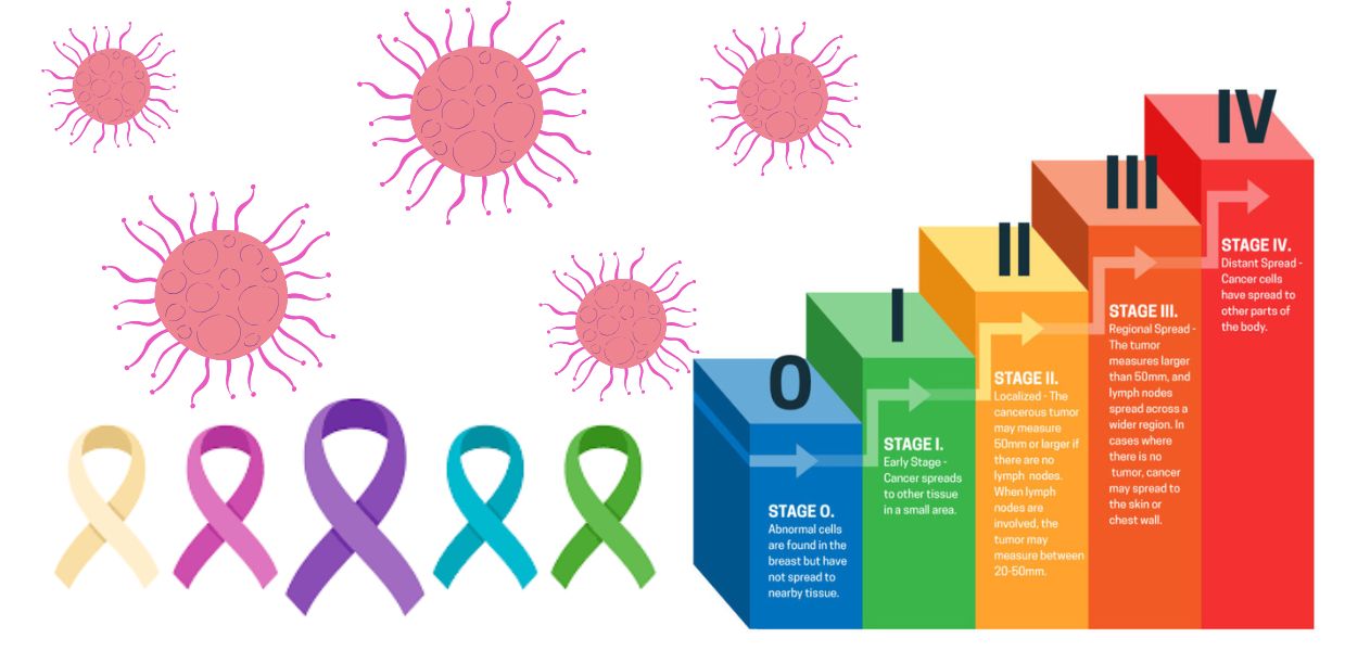 Understanding the Stages of Cancer: A Guide for International Patients Seeking Treatment in India